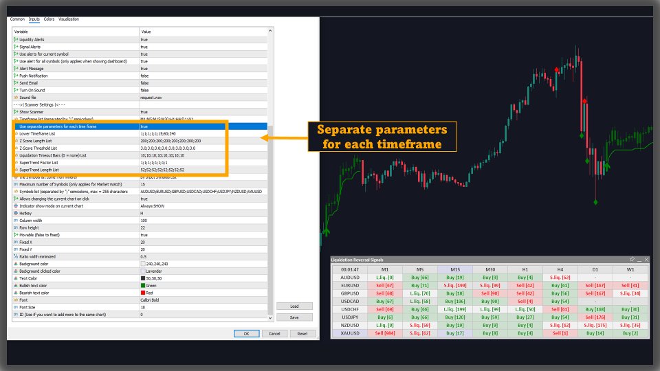 Screenshot #4 Liquidation Reversal Signals MT4 Scanner