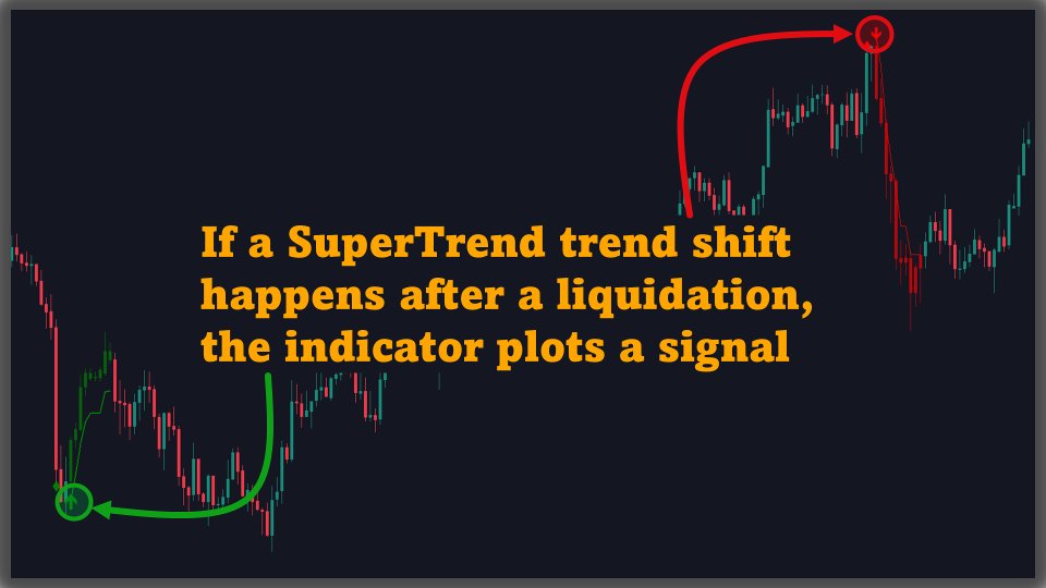 Screenshot #2 Liquidation Reversal Signals MT4 Scanner
