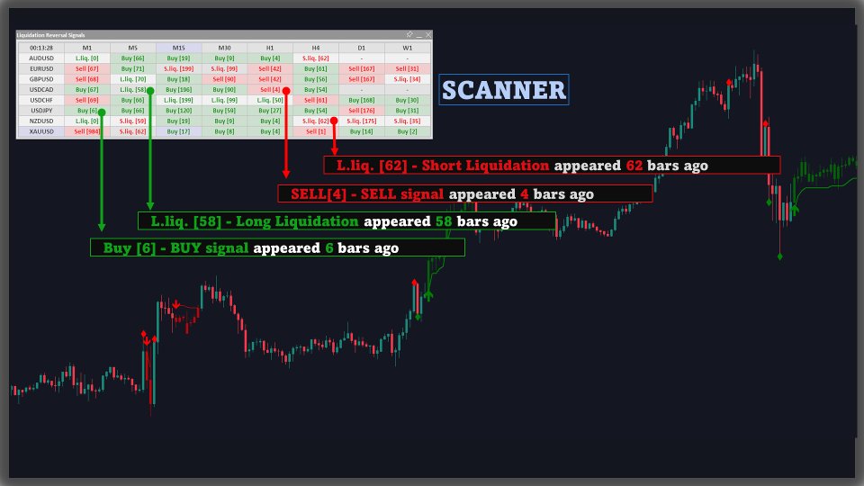 Screenshot #3 Liquidation Reversal Signals MT4 Scanner