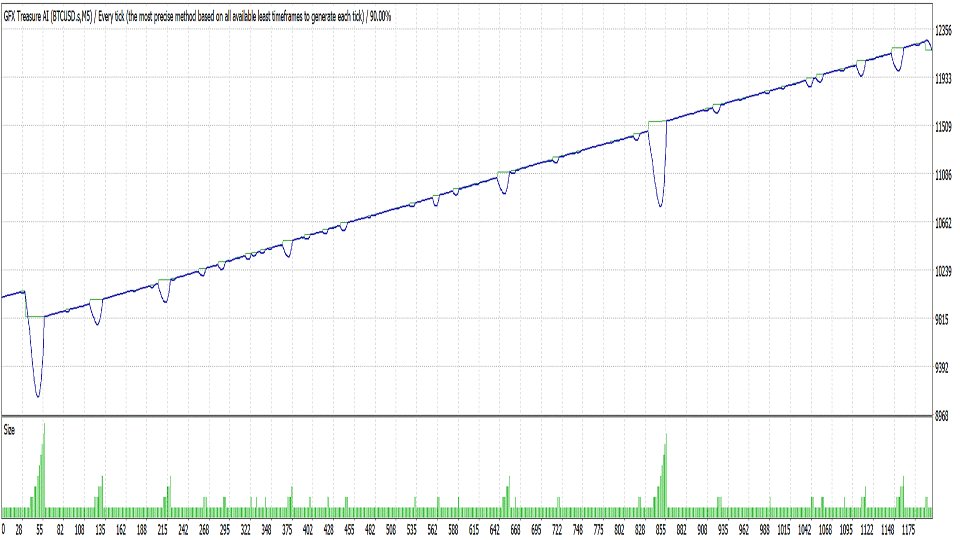 截图 #1 Treasure AI GFX