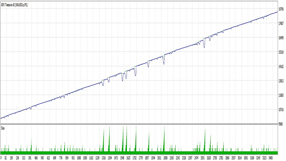 截图 #2 Treasure AI GFX