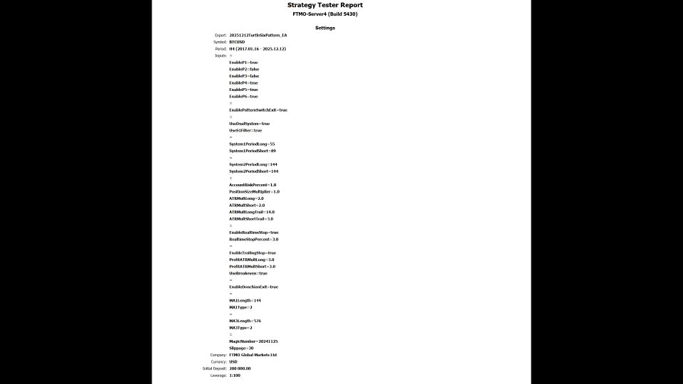 スクリーンショット #1 Turtle BTC Trend H4 Pro
