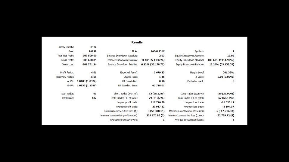 スクリーンショット #2 Turtle BTC Trend H4 Pro