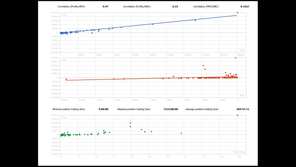 スクリーンショット #4 Turtle BTC Trend H4 Pro