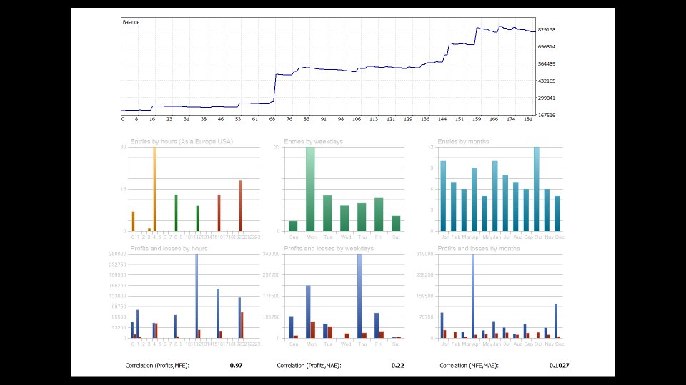 スクリーンショット #3 Turtle BTC Trend H4 Pro