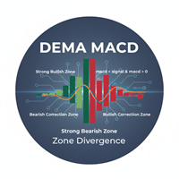 Dema macd zone Divergence expert advisor logo for MT4