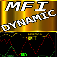 MFI with Dynamic OSB zones mp expert advisor logo for MT4