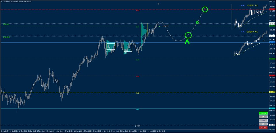 Ekran görüntüsü #11 Murrey Math Volume and Market Profile