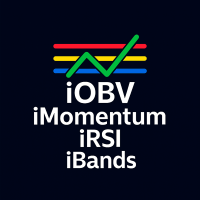 RSI of OBV Momentum on Bands