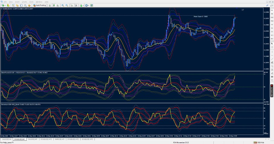 Screenshot #4 RSI of OBV Momentum on Bands