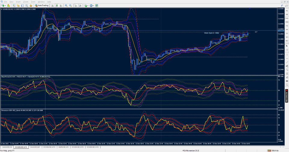 Screenshot #6 RSI of OBV Momentum on Bands