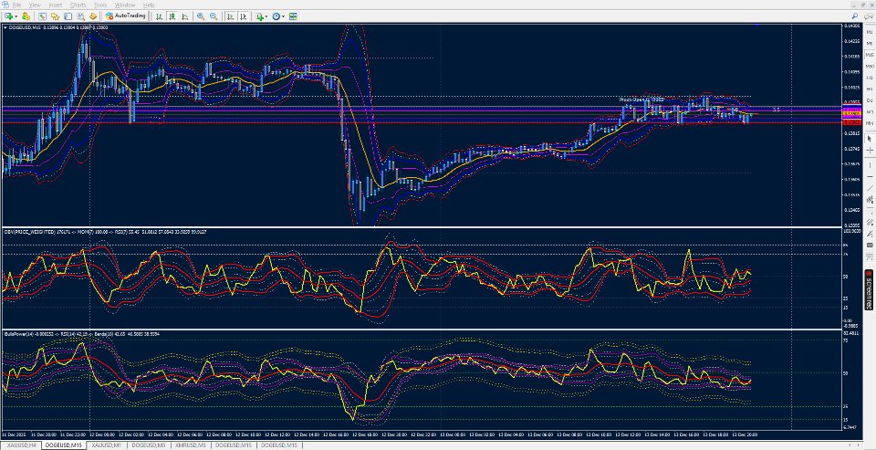 Screenshot #3 RSI of OBV Momentum on Bands