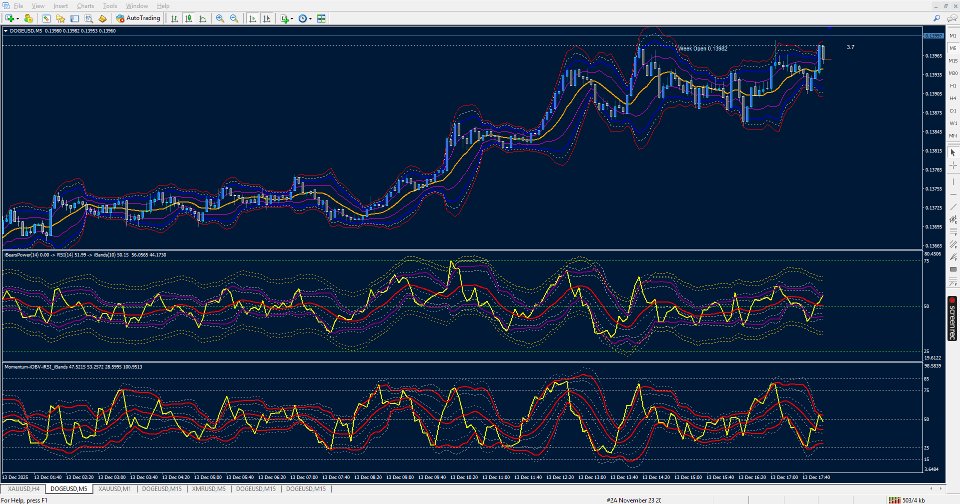 Screenshot #5 RSI of OBV Momentum on Bands