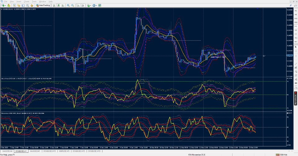 Screenshot #7 RSI of OBV Momentum on Bands