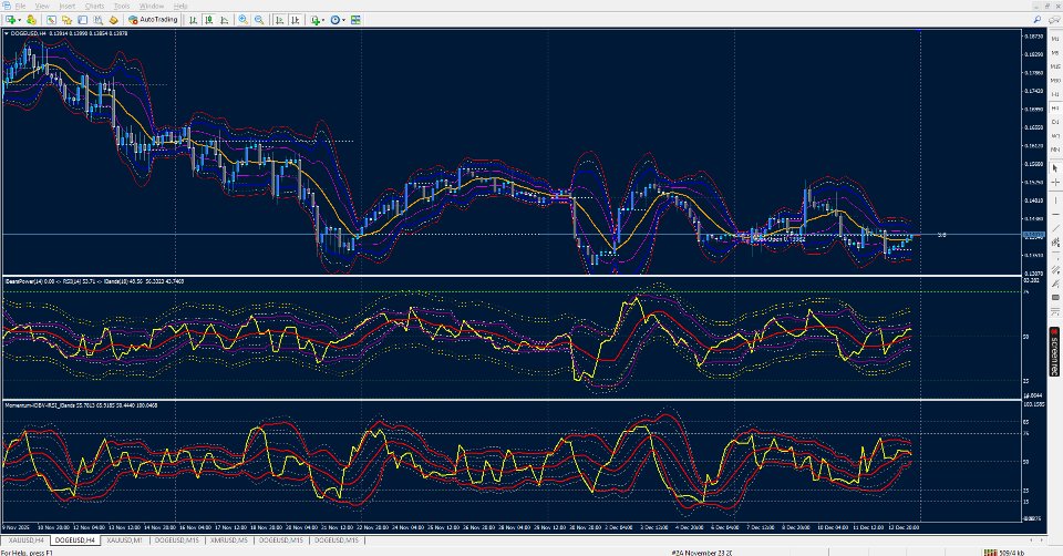Screenshot #8 RSI of OBV Momentum on Bands