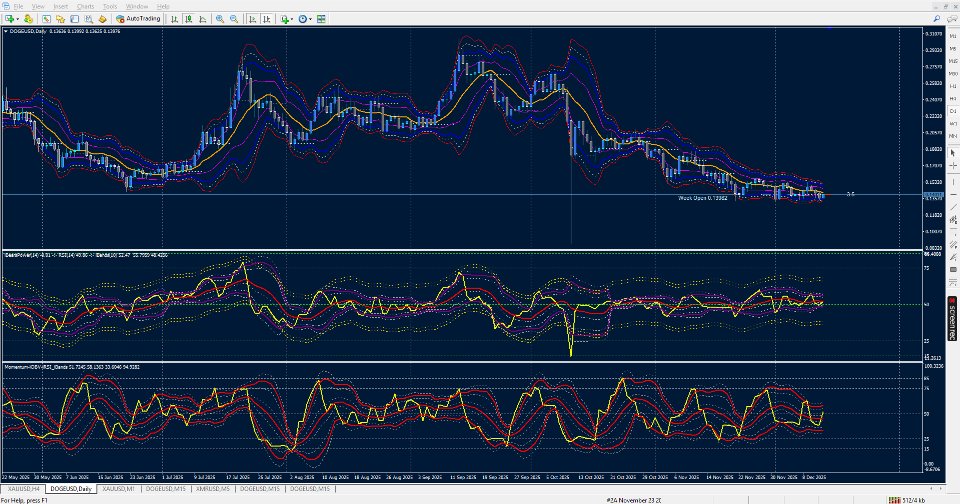 Screenshot #9 RSI of OBV Momentum on Bands