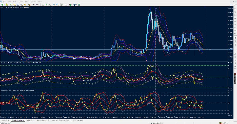Screenshot #10 RSI of OBV Momentum on Bands