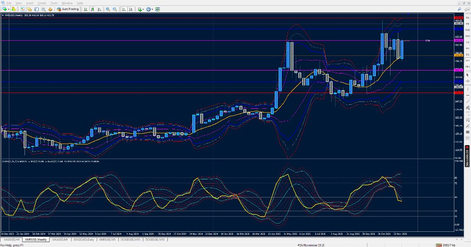Screenshot #8 RSI of OsMA Bands On Array