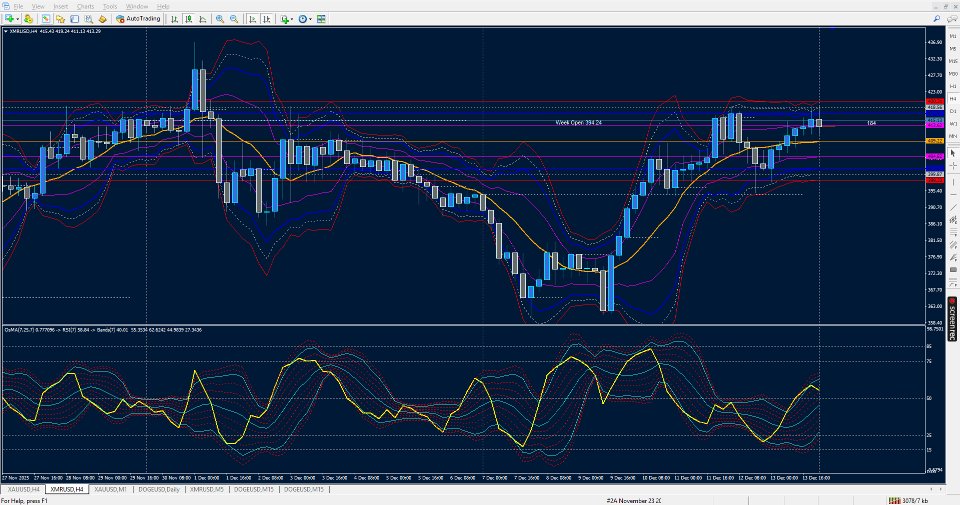 Screenshot #6 RSI of OsMA Bands On Array