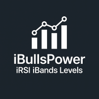 RSI on Bulls Power on Bands with MA Levels