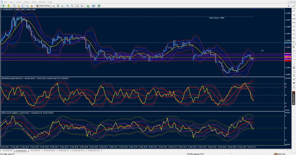 Screenshot #3 RSI on Bulls Power on Bands with MA Levels