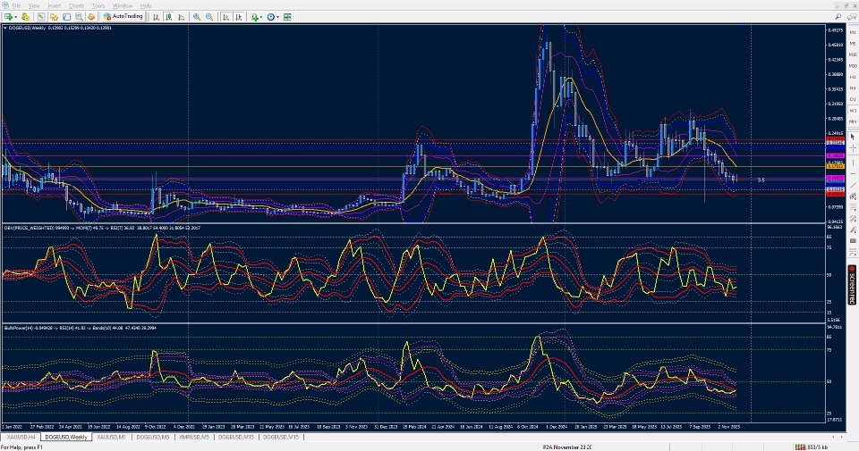 Screenshot #5 RSI on Bulls Power on Bands with MA Levels