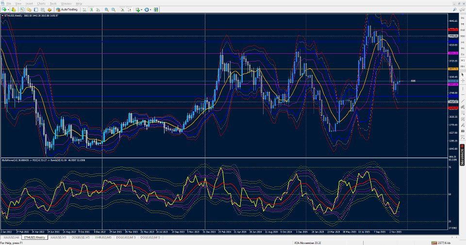 Screenshot #8 RSI on Bulls Power on Bands with MA Levels