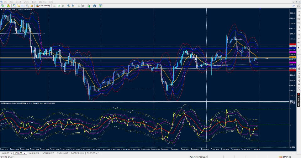 Screenshot #6 RSI on Bulls Power on Bands with MA Levels