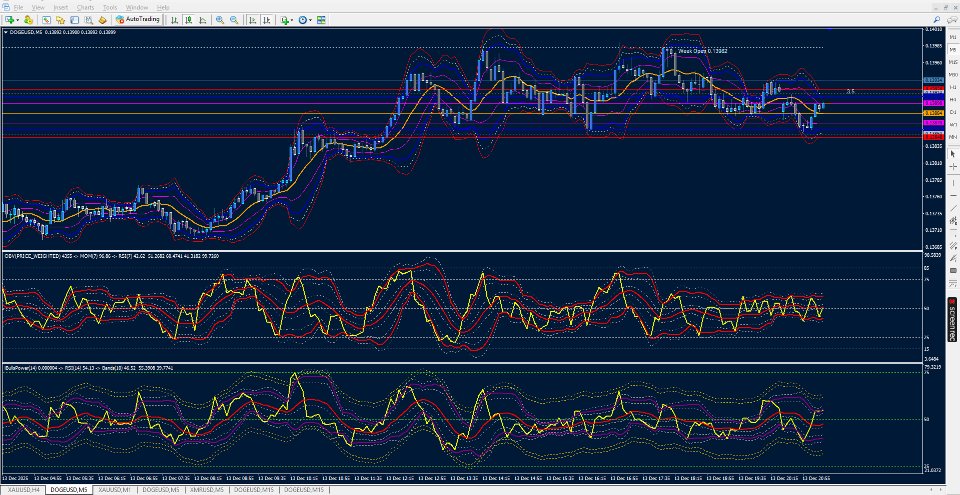 Screenshot #4 RSI on Bulls Power on Bands with MA Levels