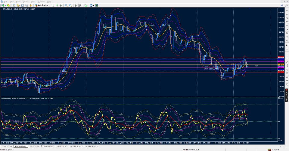 Screenshot #7 RSI on Bulls Power on Bands with MA Levels
