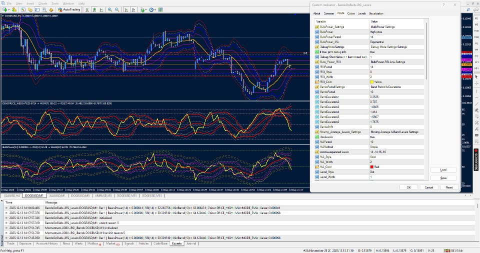 Screenshot #1 RSI on Bulls Power on Bands with MA Levels
