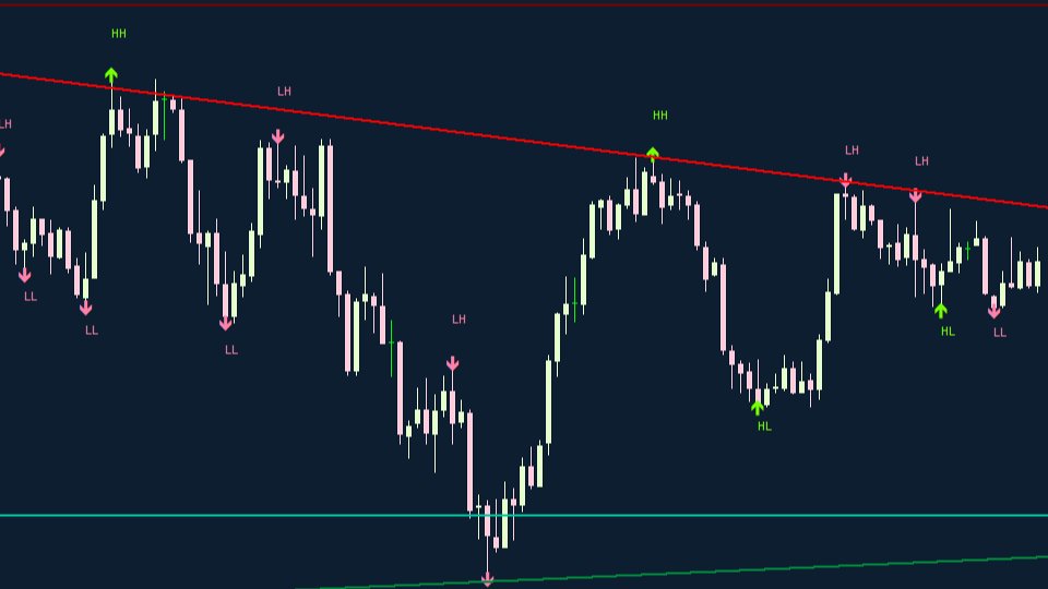 Screenshot #1 Vital Structure MT4