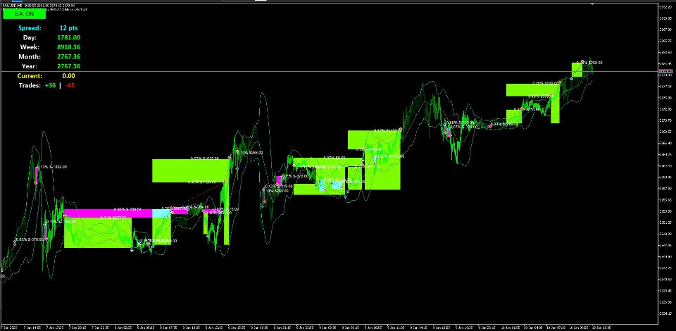 Screenshot #1 AI Bolinger PRO