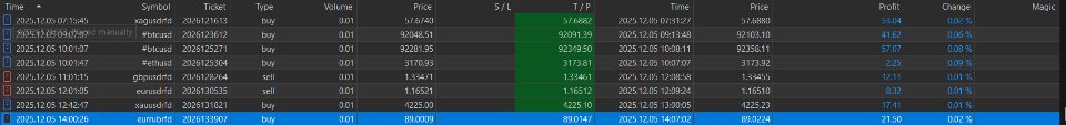 Ekran görüntüsü #3 Engulfing Pattern Scanner MT4