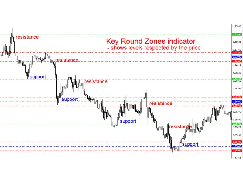 스크린샷 #1 Key Round Zones mf