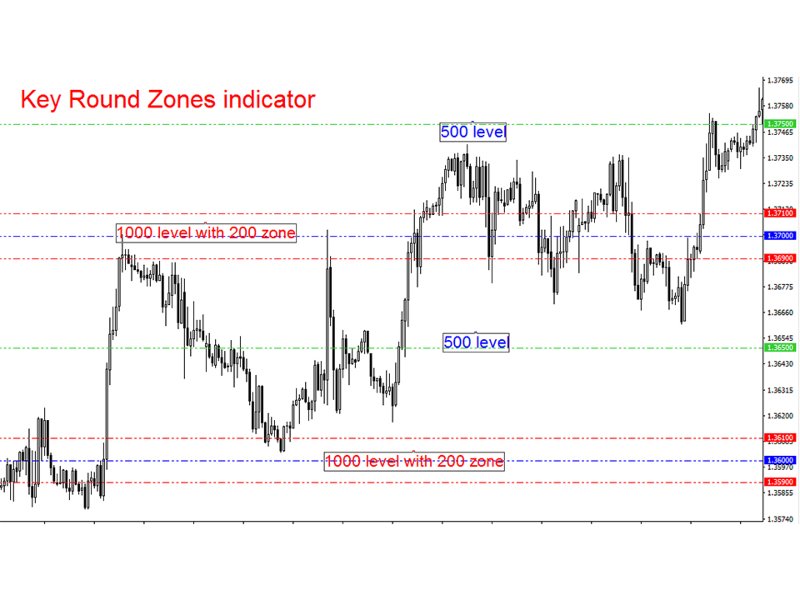 스크린샷 #2 Key Round Zones mf