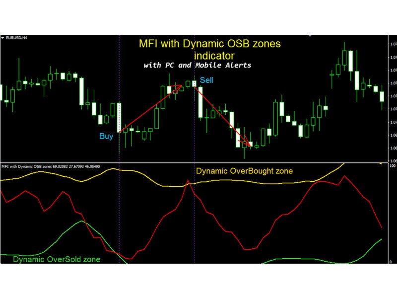 Screenshot #1 MFI with Dynamic OSB zones mp