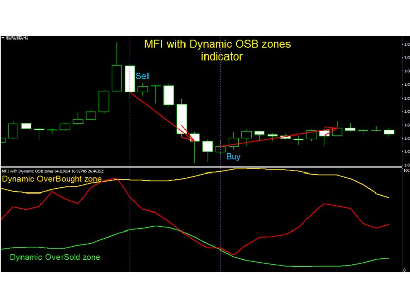 Screenshot #3 MFI with Dynamic OSB zones mp