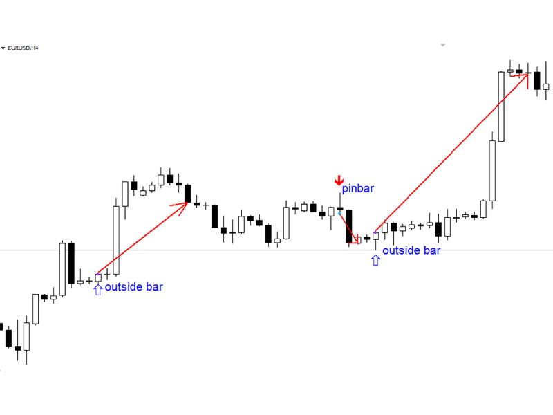 Screenshot #2 Pin Bar and Outside Bar patterns ms