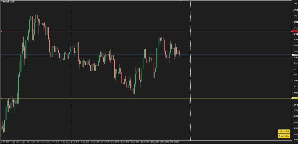 Screenshot #3 Price Alert Line Indicator MT4