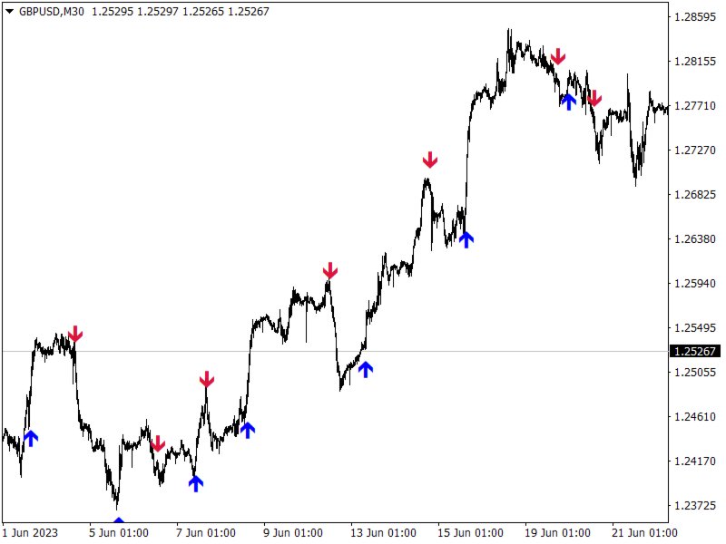 Ekran görüntüsü #2 ProTradingArrow v13