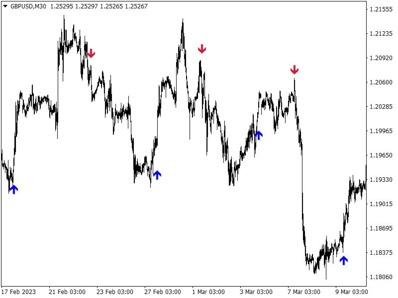 Ekran görüntüsü #3 ProTradingArrow v13