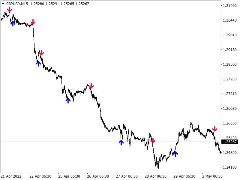 Ekran görüntüsü #1 ProTradingArrow v13