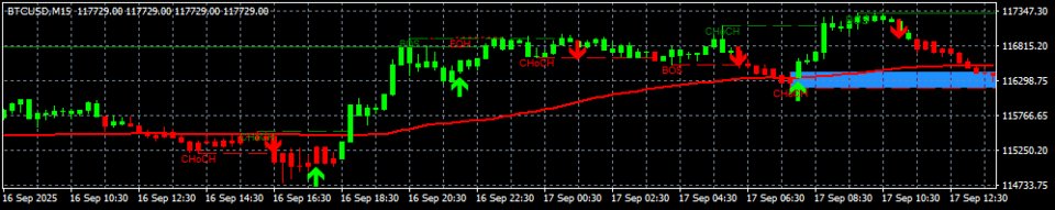Screenshot #3 Smc Blast Signal
