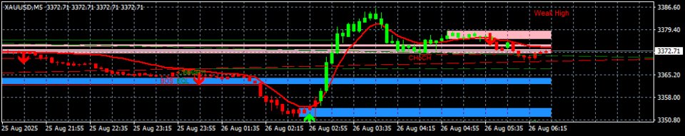 Screenshot #4 Smc Blast Signal