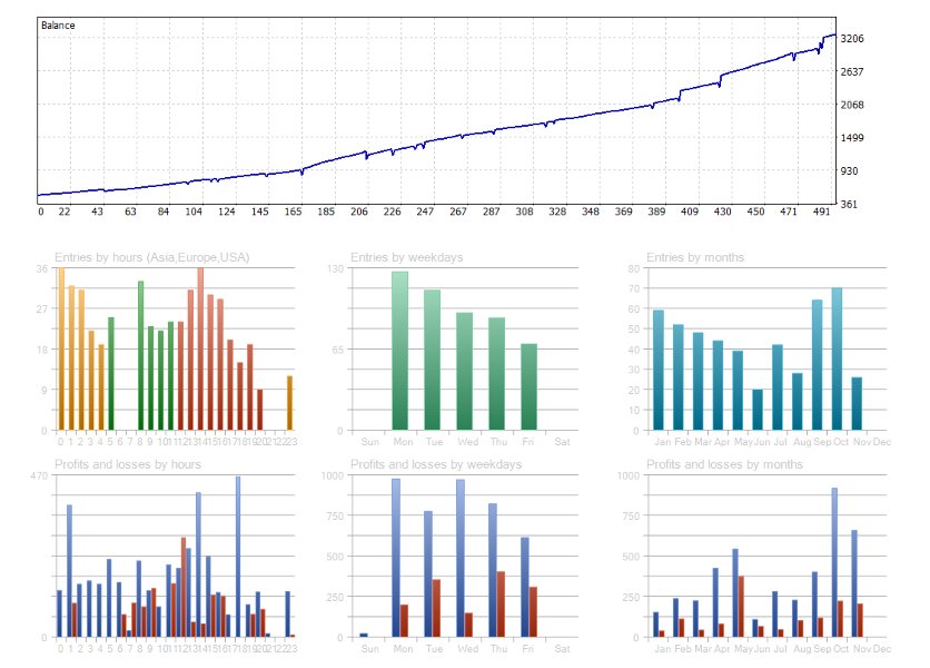 Screenshot #2 Aurum Prime EA