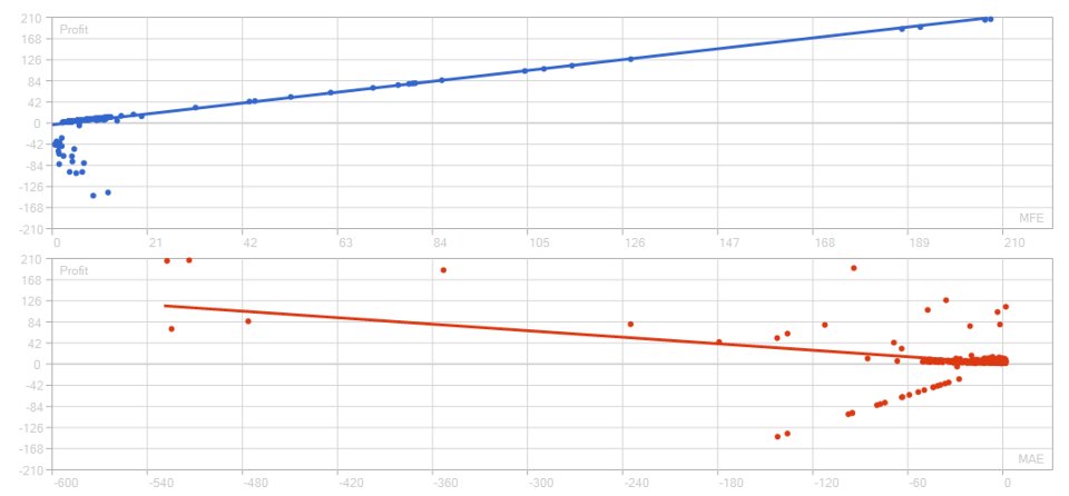 Screenshot #3 Aurum Prime EA