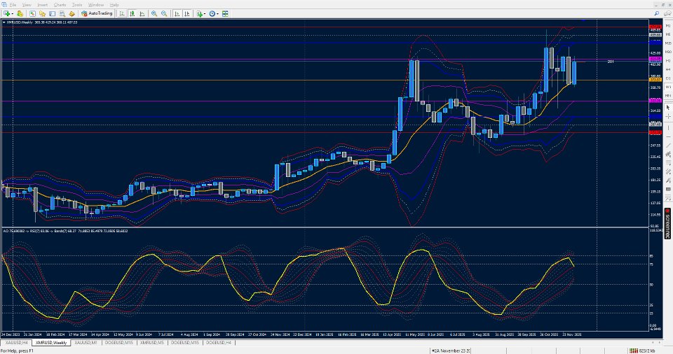 Screenshot #9 Bands on iAO iRSI