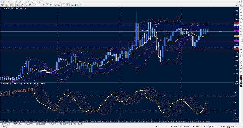 Screenshot #8 Bands on iAO iRSI