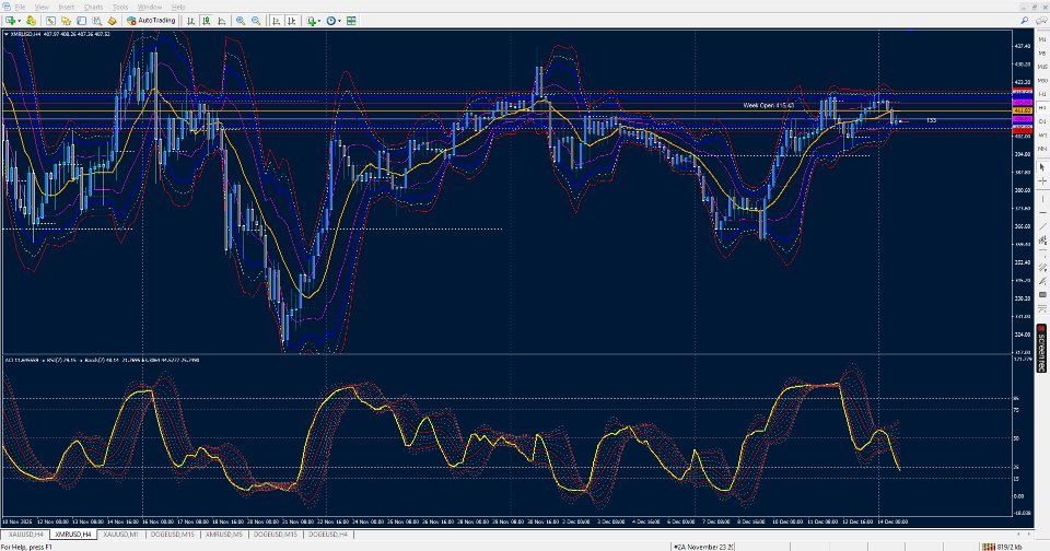 Screenshot #7 Bands on iAO iRSI